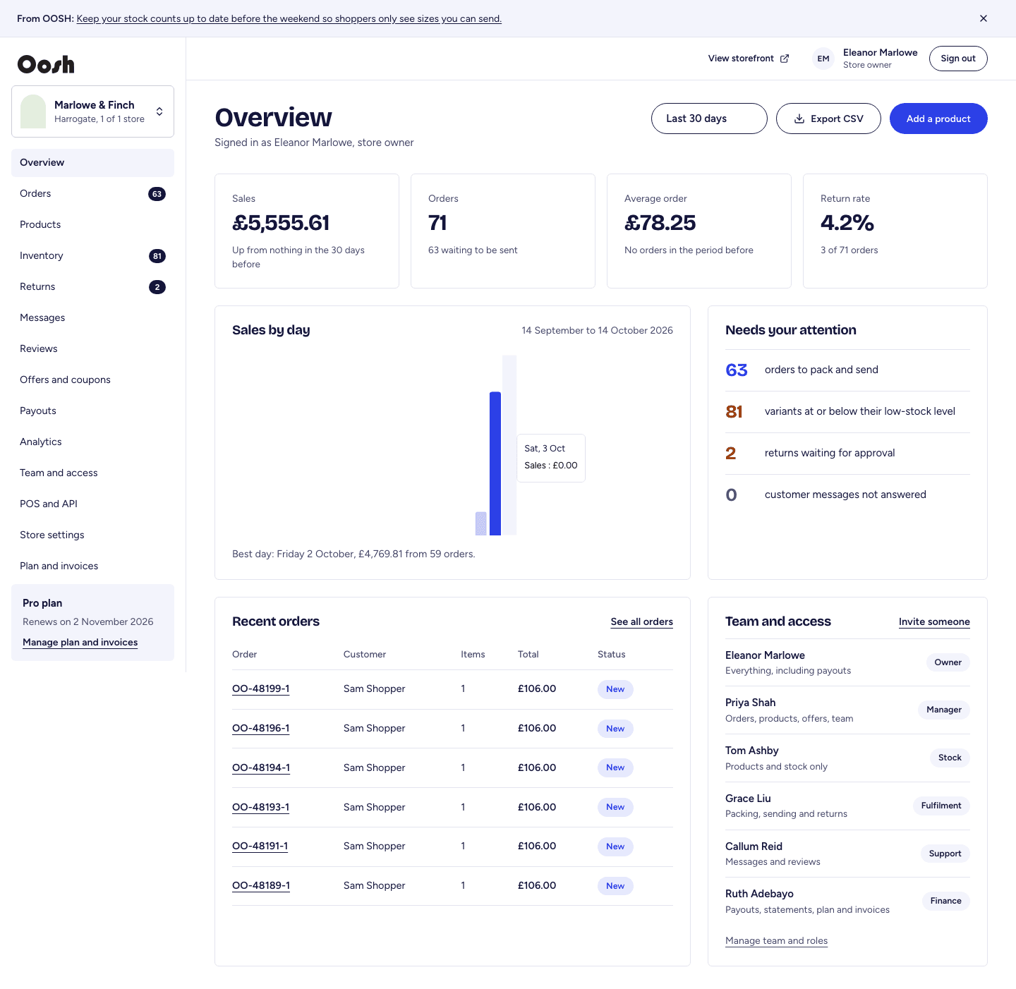 The boutique back office overview